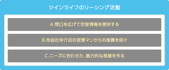 ツインライフのリーシング活動