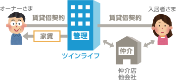 利用価値のあるシステム