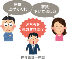 仲介管理一体型