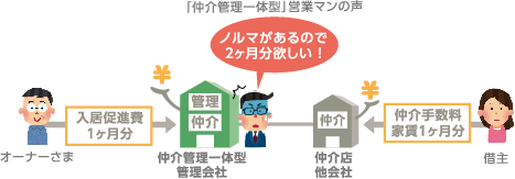 「仲介管理一体型」営業マンの声