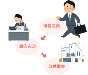 情報収集 原因究明 改善提案